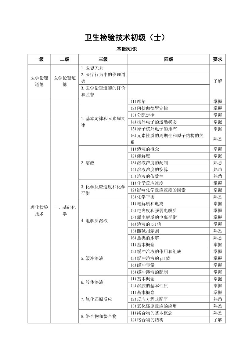 神经电生理（脑电图）技术（初级师）基