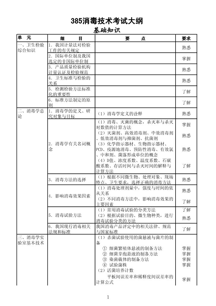 全科医学基础知识