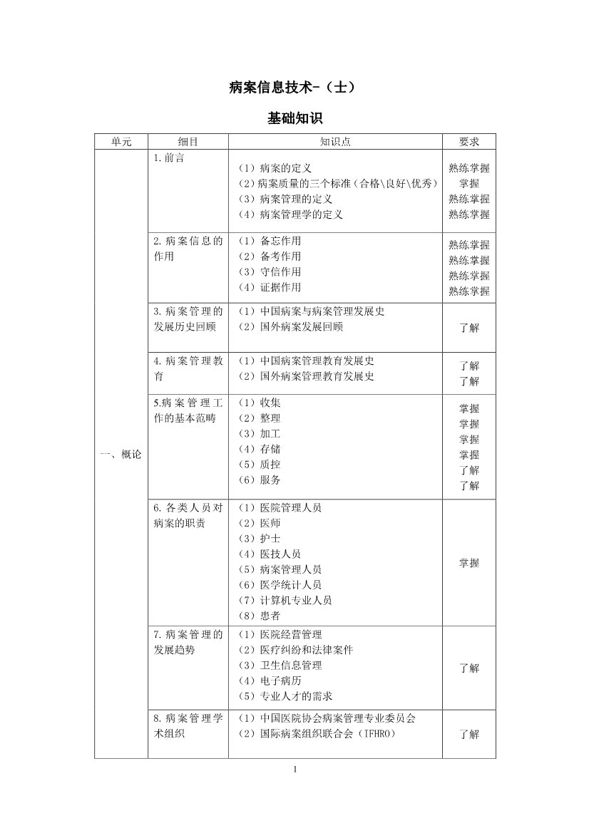 耳鼻咽喉科学（基础知识）