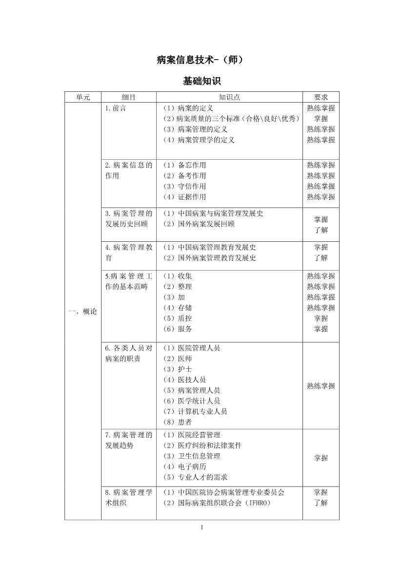精神病学（基础知识）