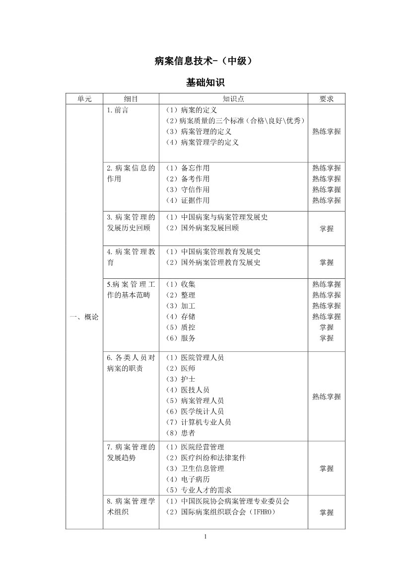 肿瘤学（基础知识）