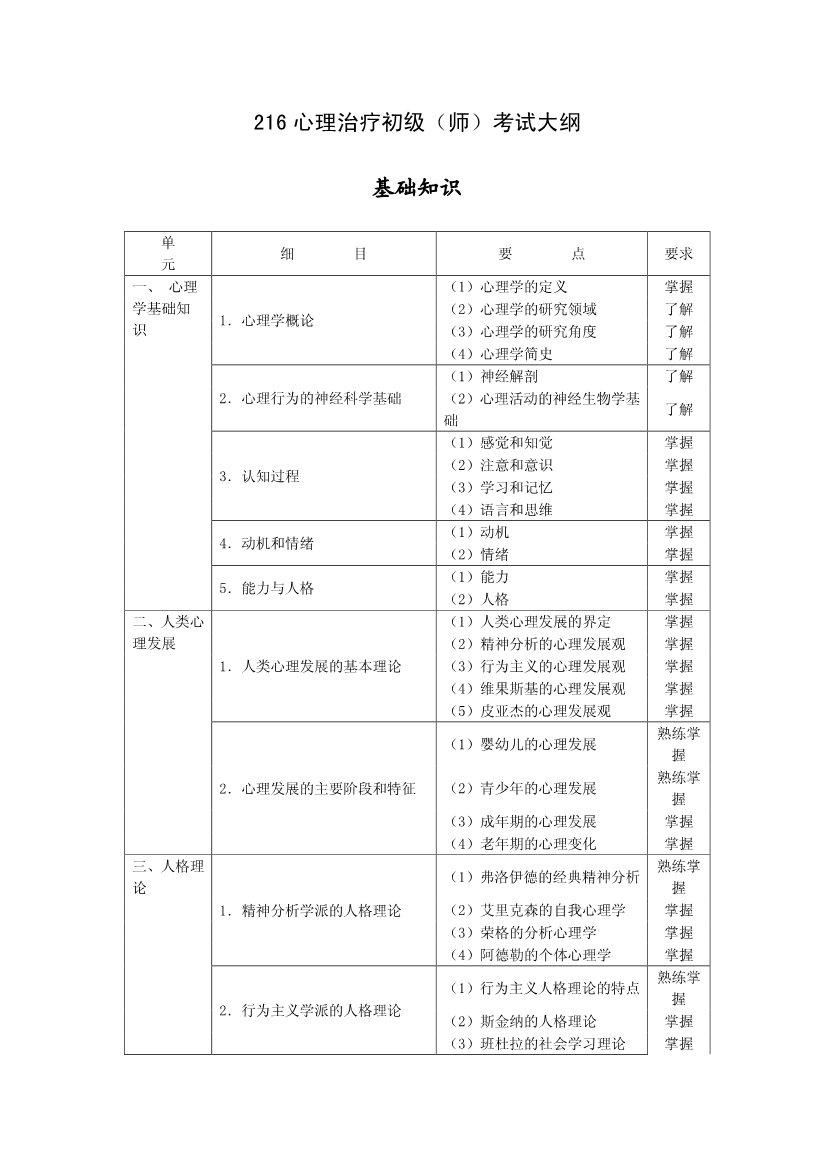 核医学（基础知识）