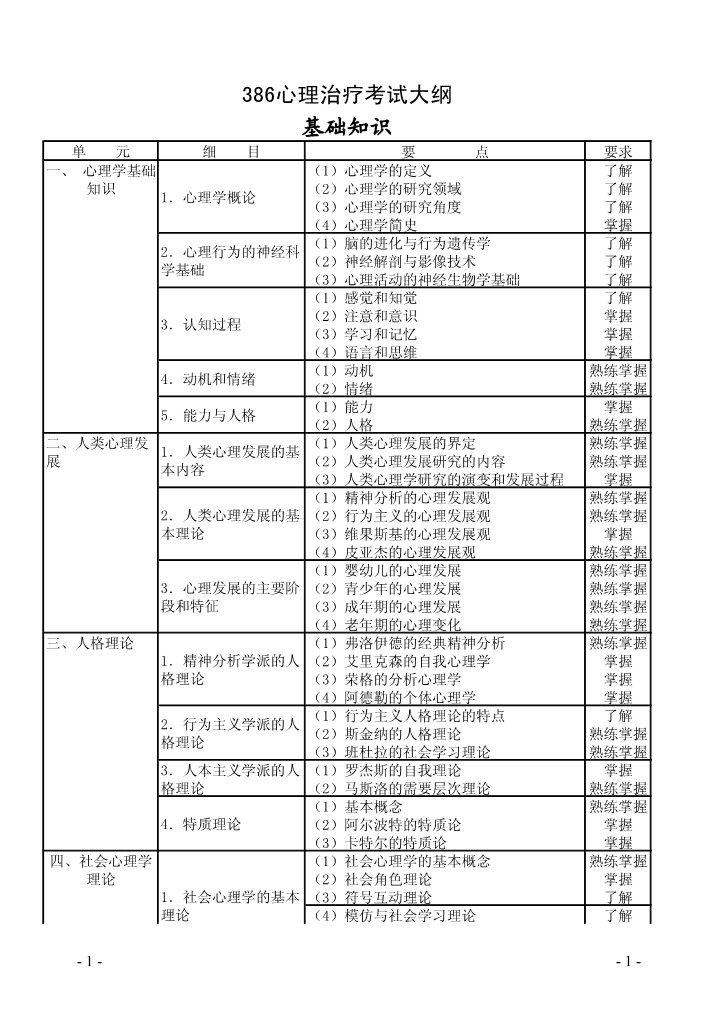 病理学（基础知识）