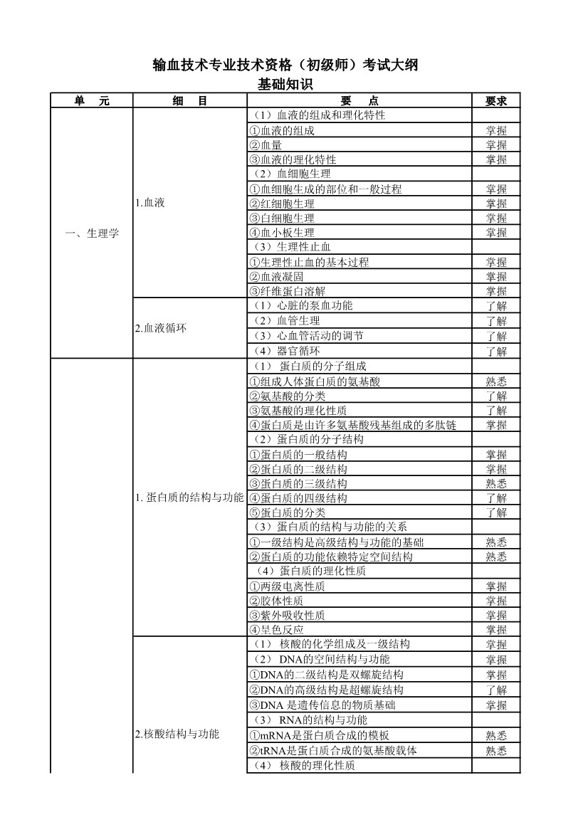 疼痛学（基础知识）