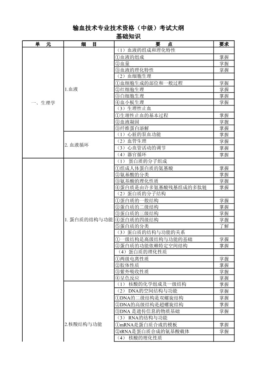 重症医学（基础知识）