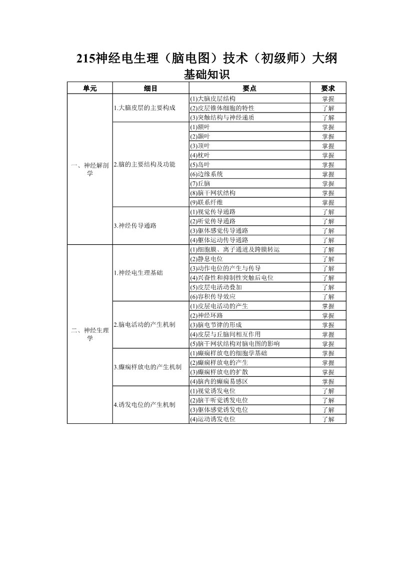 2020年卫生资格考试大纲