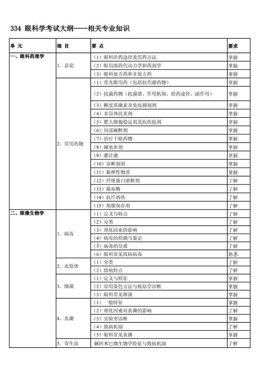 可先确认当前栏目名称