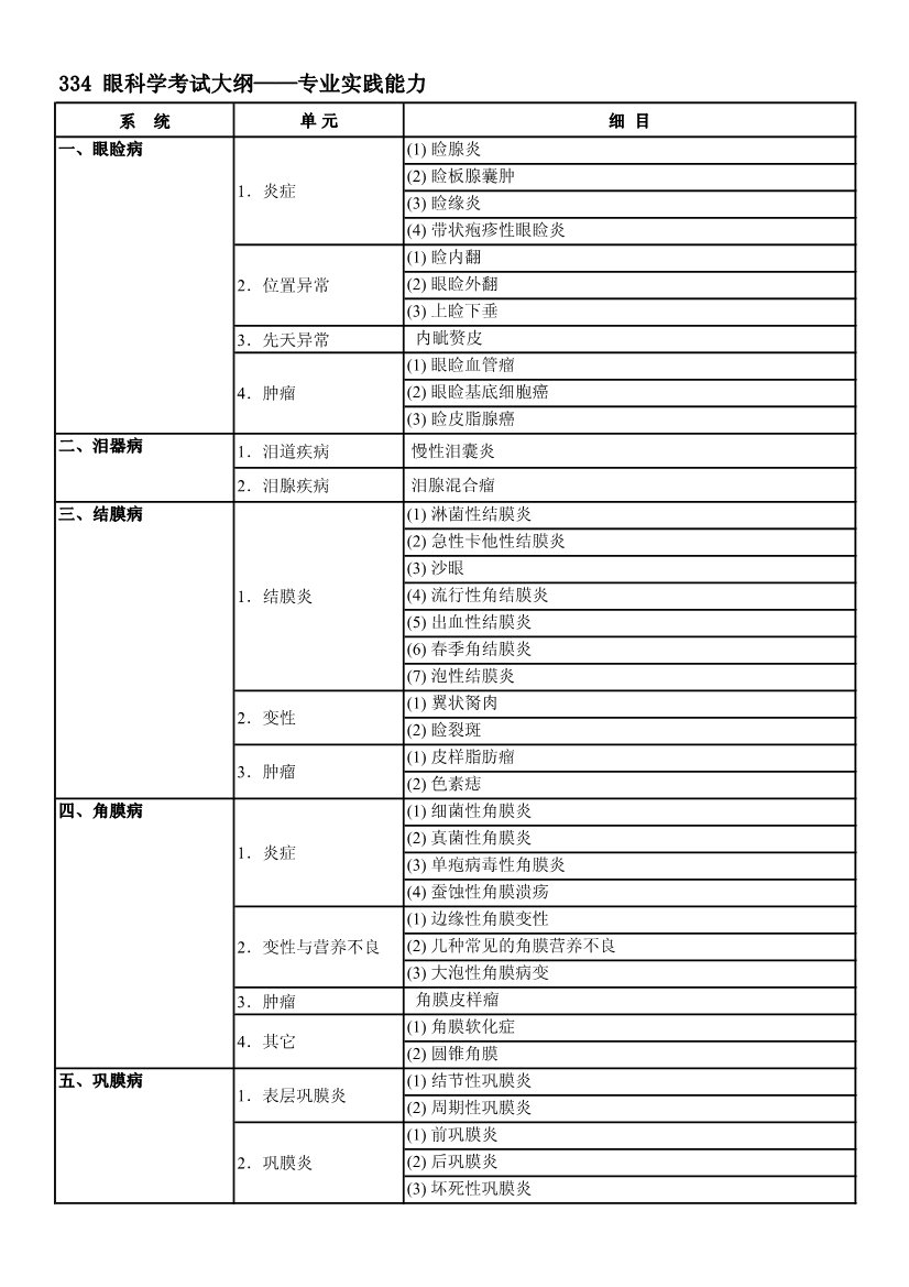 重症医学（专业实践能力）