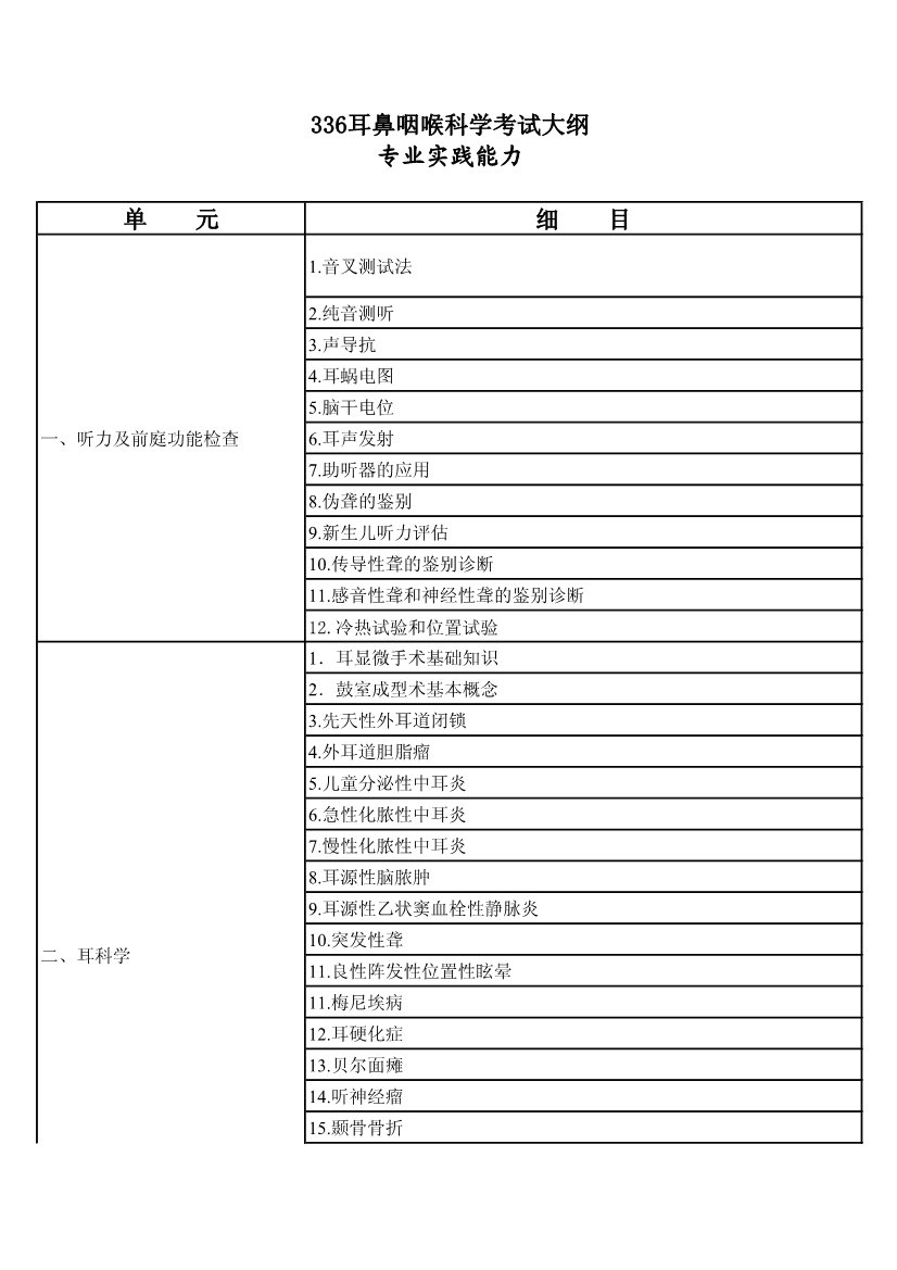 2020年卫生资格考试大纲