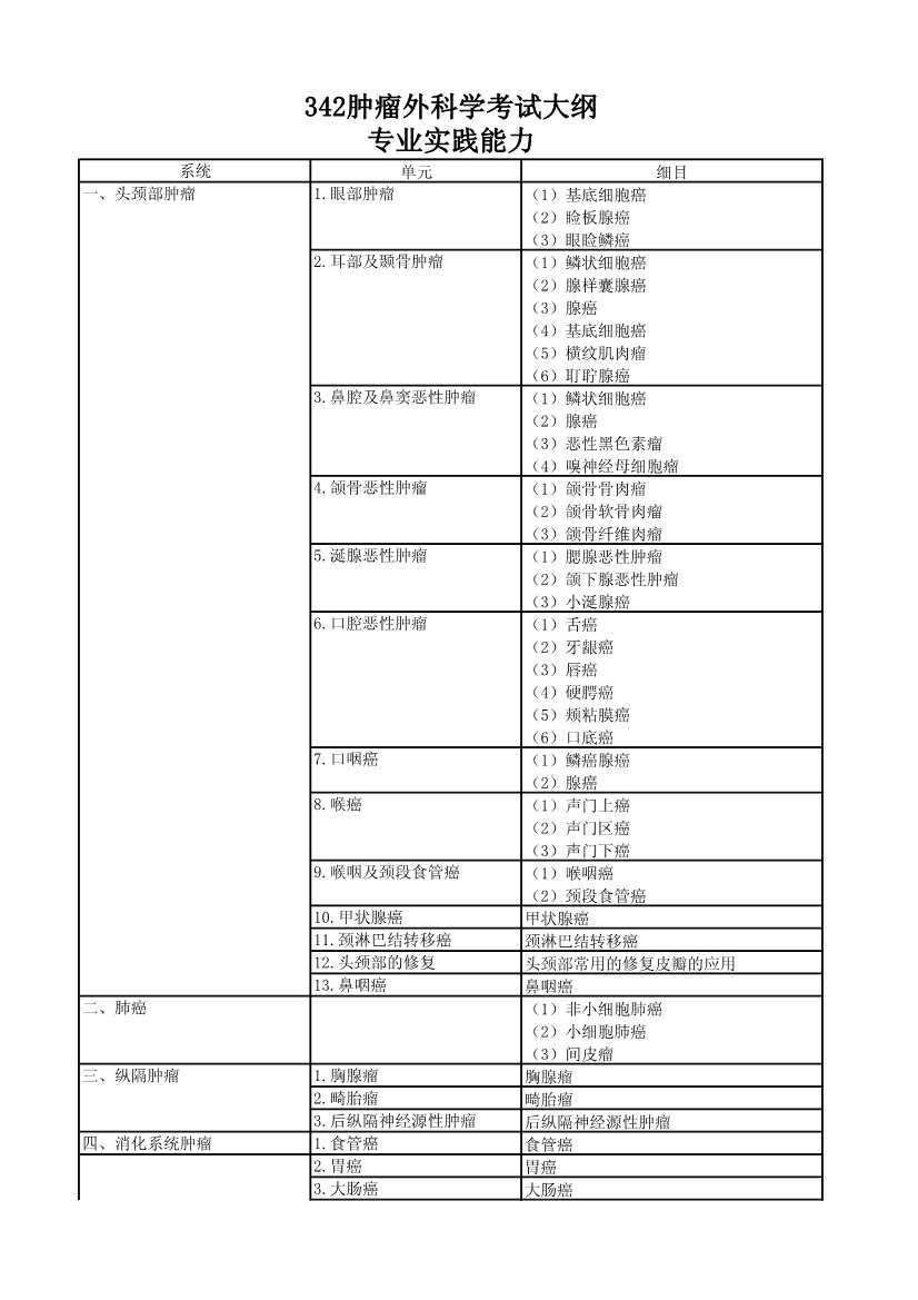 再按需打开相关阅读