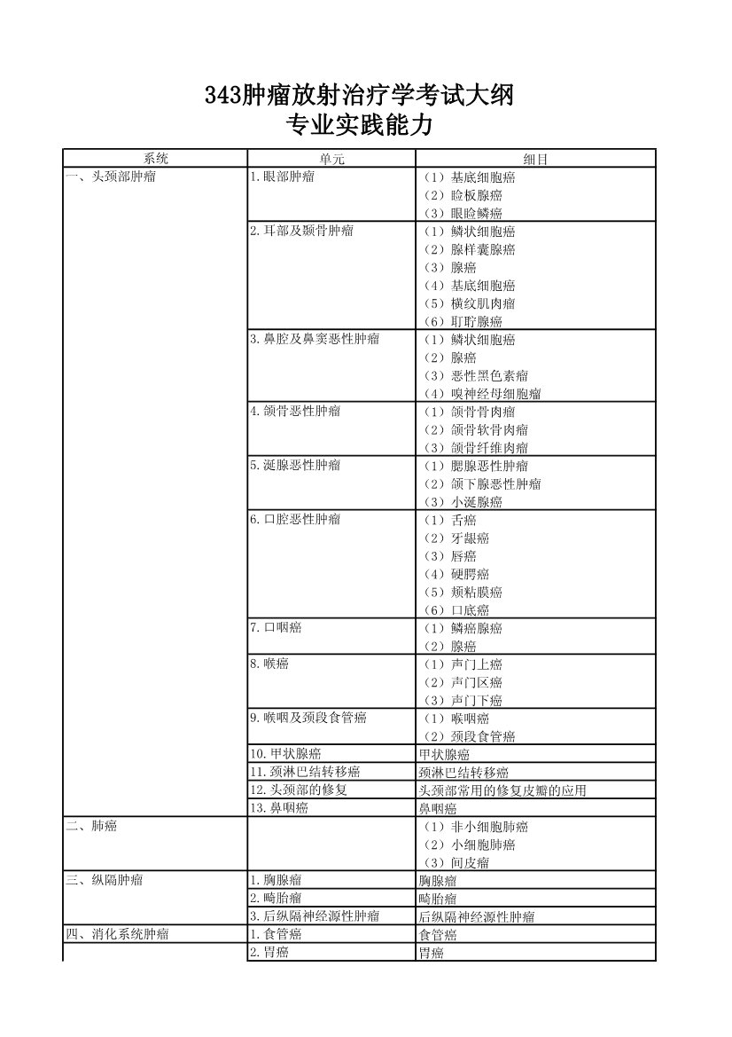 可先确认当前栏目名称