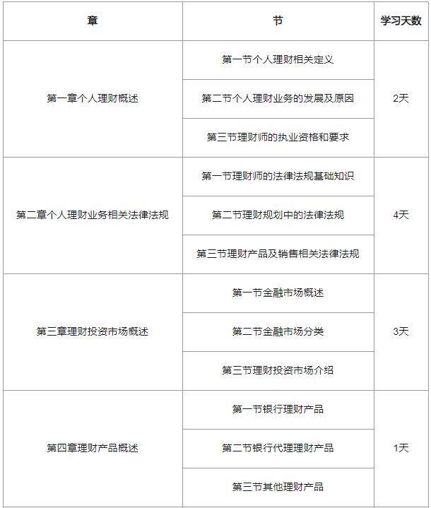 2010年上半年银行从业资格考试个人