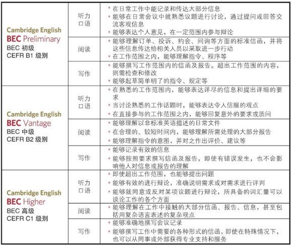 可按栏目接着查阅相关条目
