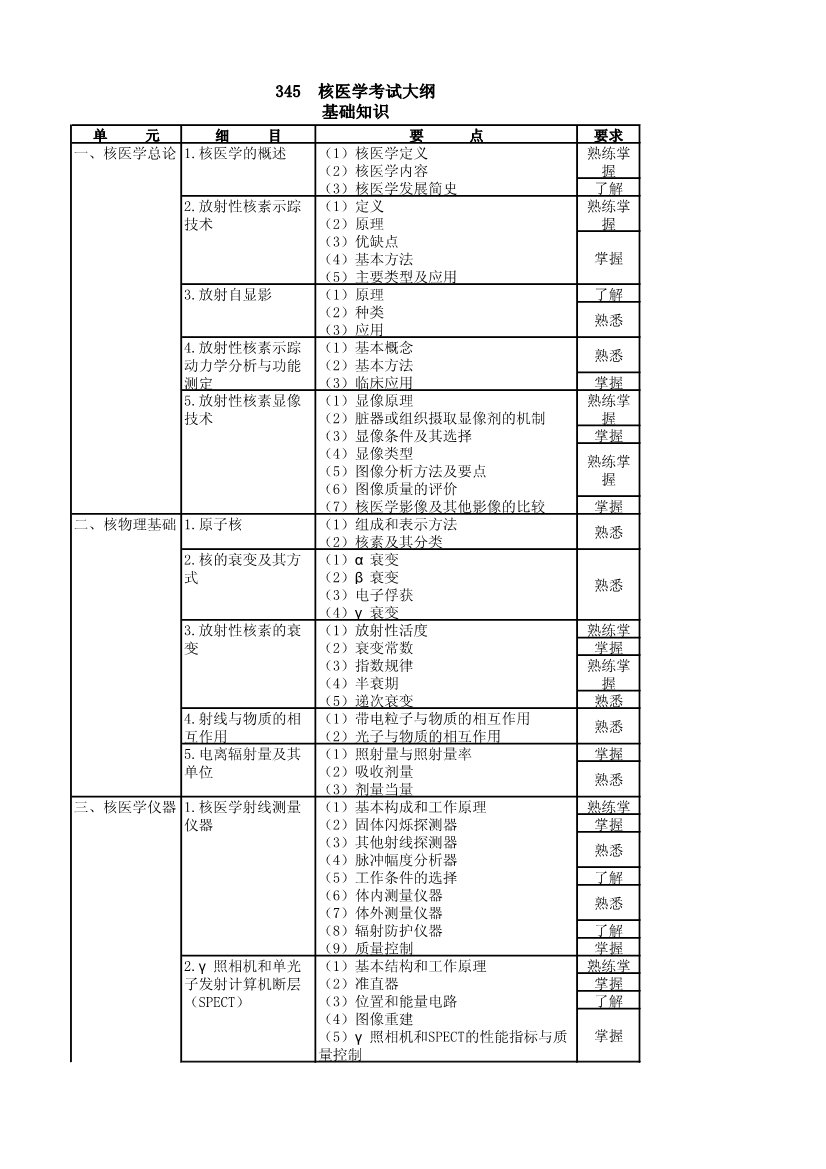 需要原文时请核对应栏目发布页
