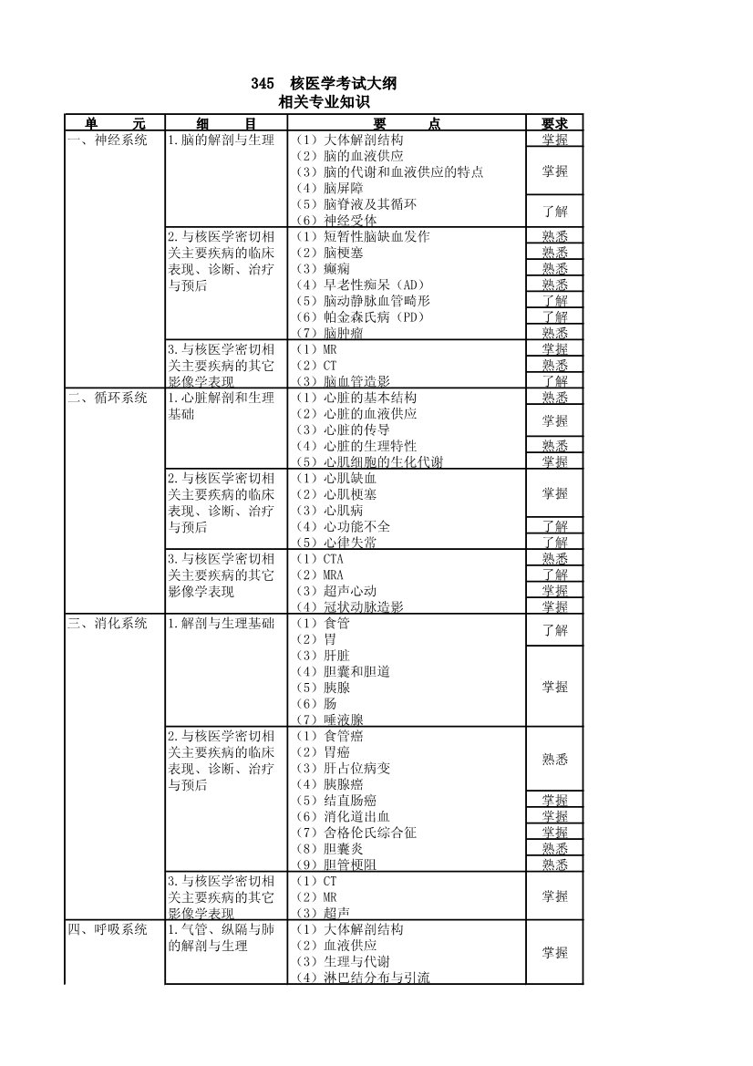 需要原文时请核对应栏目发布页