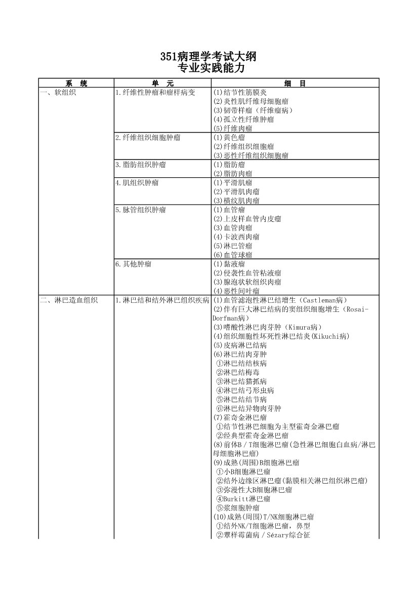 本站按公开材料组织页面
