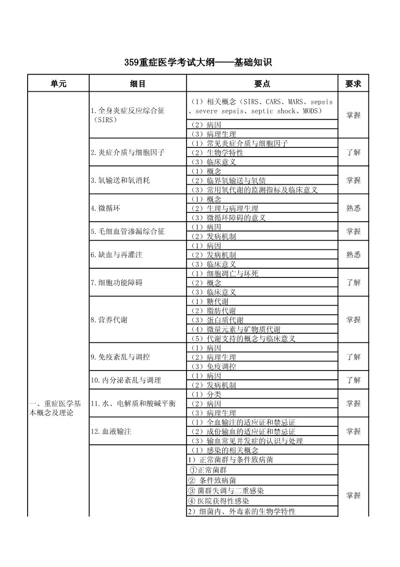 可按栏目接着查阅相关条目