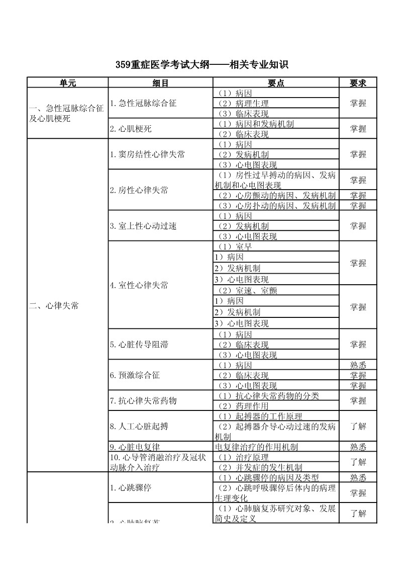 可按栏目接着查阅相关条目