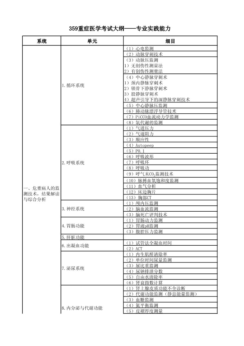 可按栏目接着查阅相关条目