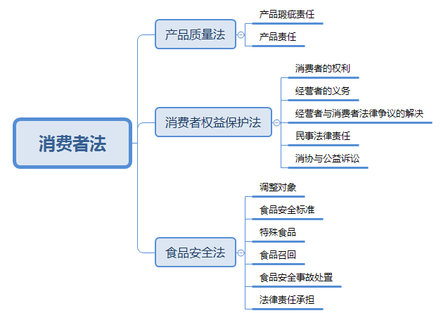 湖北2019年法考大纲及辅导用书主要