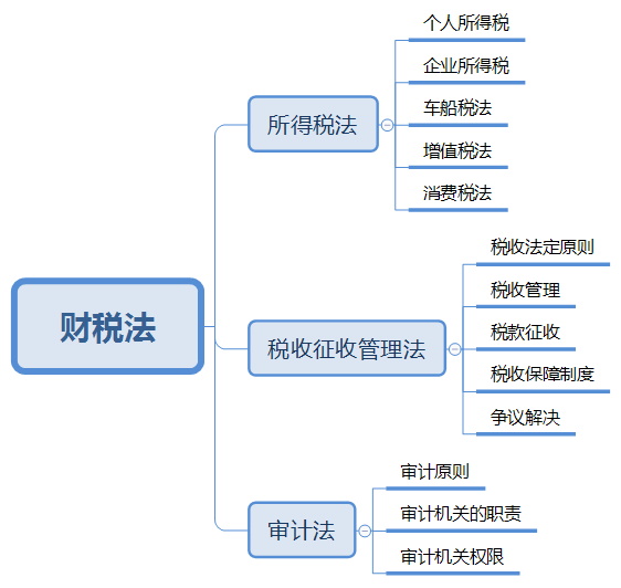 浙江2019年法考大纲及辅导用书主要