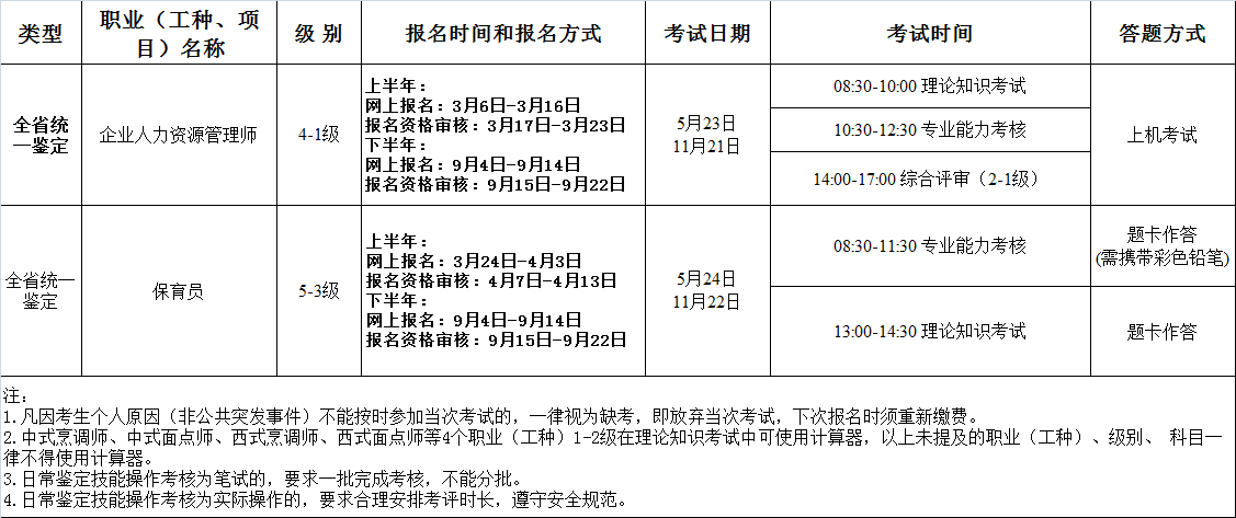 2020年山西人力资源管理师三级报名