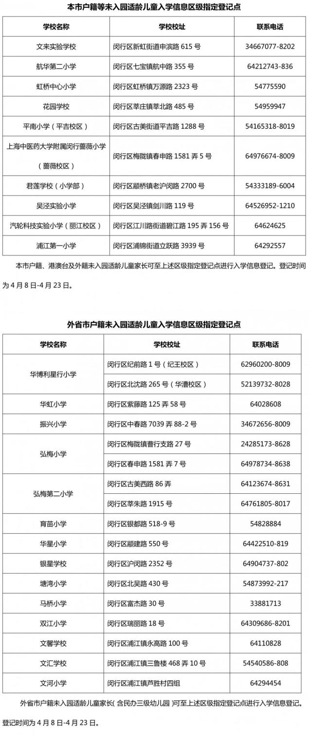 再按需打开相关阅读