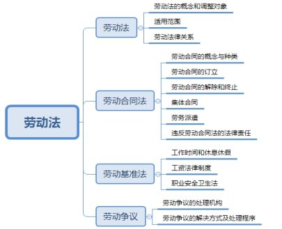 上海2019年法考大纲及辅导用书主要