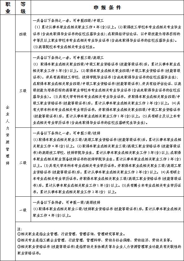 2020上半年甘肃人力资源管理师三级
