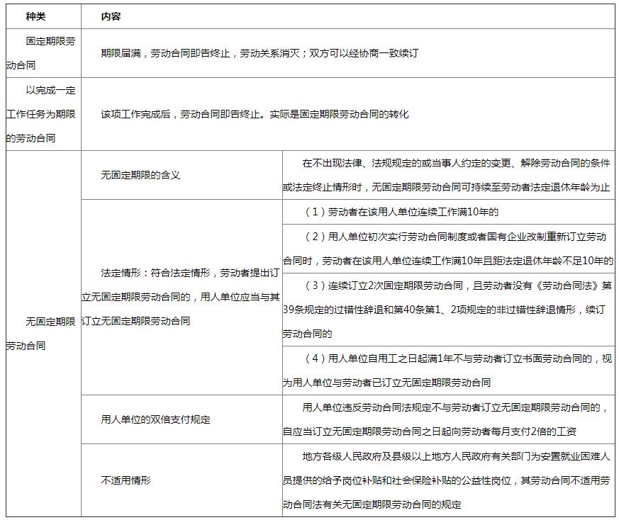 法律职业资格考试报名入口 · 主页 