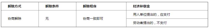 可先确认当前栏目名称