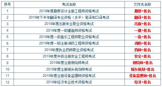 2021年安徽执业药师考试成绩查询时