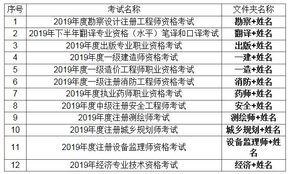 2023年安徽执业药师成绩查询入口