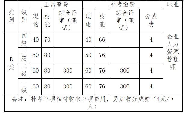2020上半年江苏人力资源管理师一级
