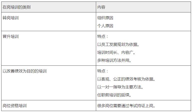 绩效考评的基本特点