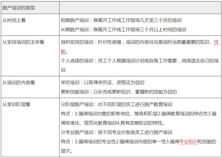 绩效考评权重计算