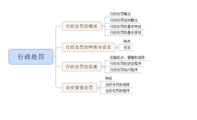 1.jpg 知识点 行政处罚