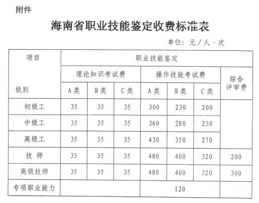 2020年河南省焦作市人力资源管理师