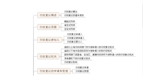 1.jpg 知识点 行政复议