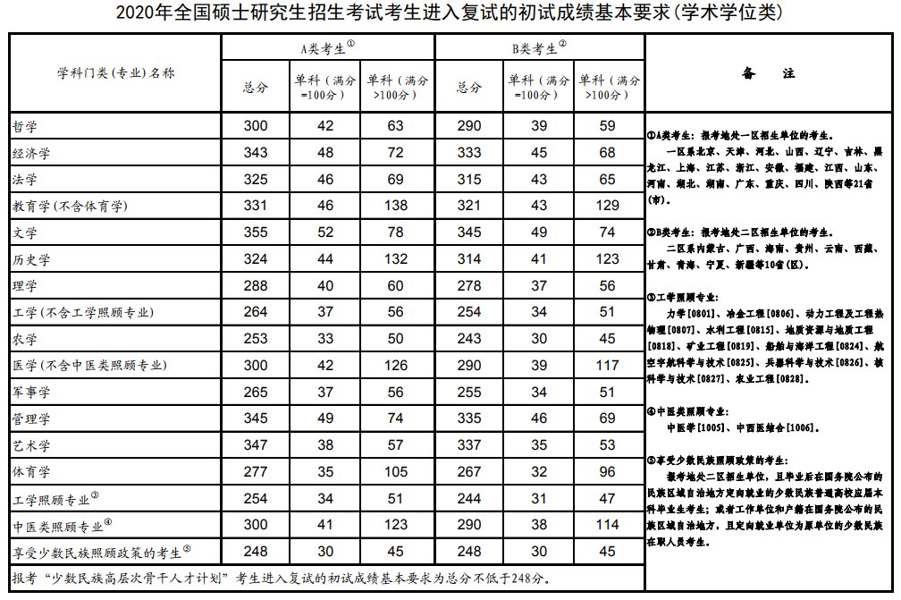 若从搜索引擎进入