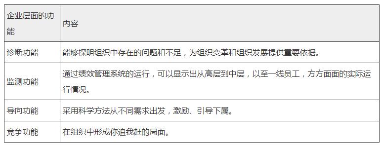 不同类型薪酬制度设计