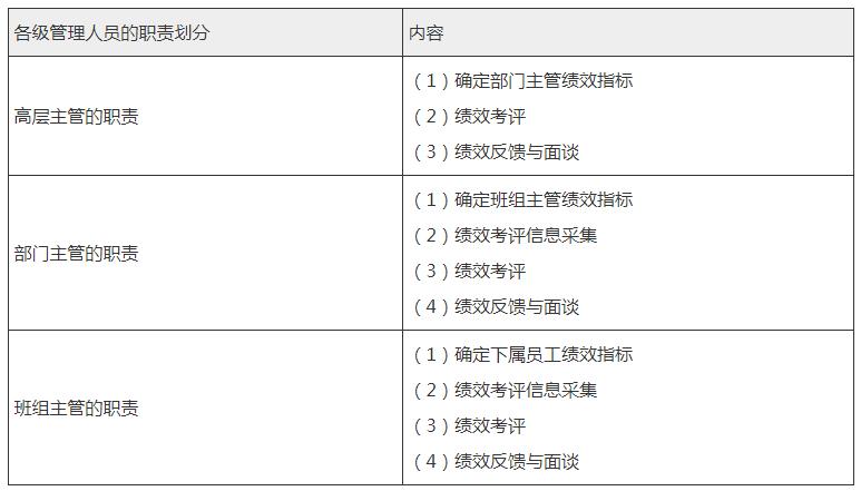 2020人力资源管理师二级考试重要考