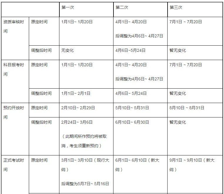 CIA及格线是多少