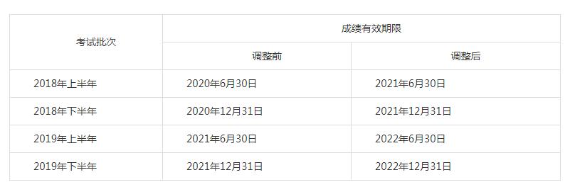 相关阅读