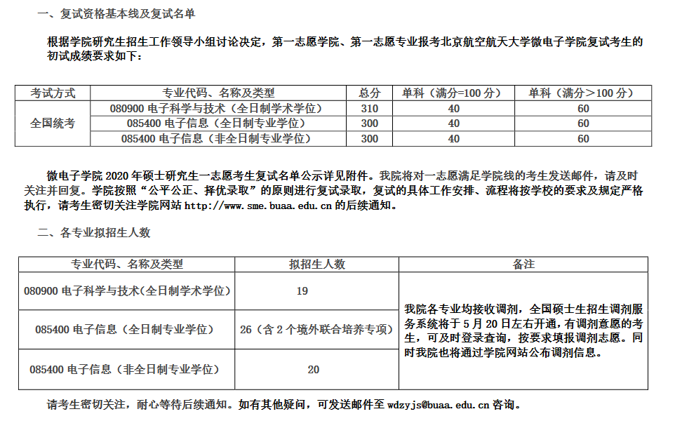 相关阅读