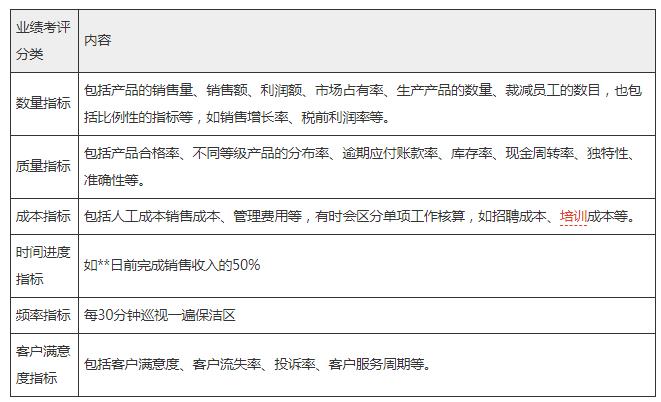 主页 · 高级成绩查询 · 人力资源