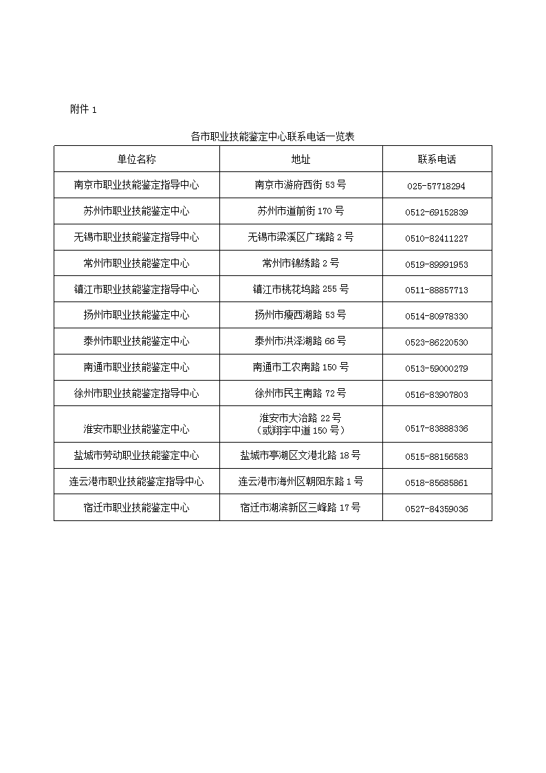 2020上半年海南助理人力资源管理师