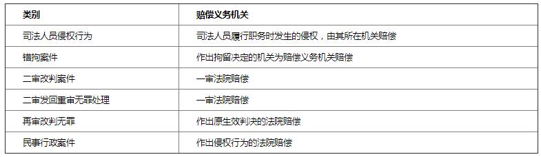 2020年司法考试复习考点