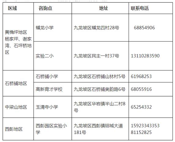 可先确认当前栏目名称