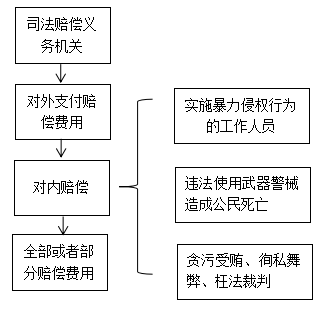 2020年司法考试重难点知识点汇总